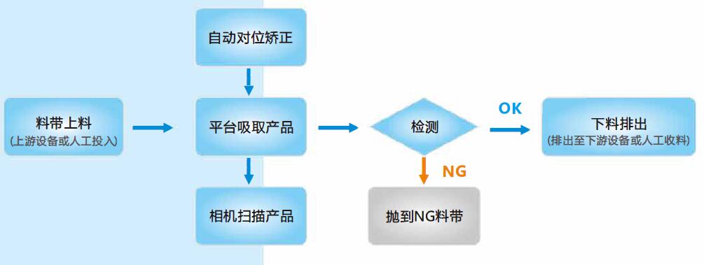 九五至尊游戏最新网站 -- 官方入口